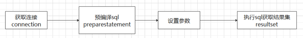 centos7 mariadb批量执行一个文件夹内的SQL_mysql