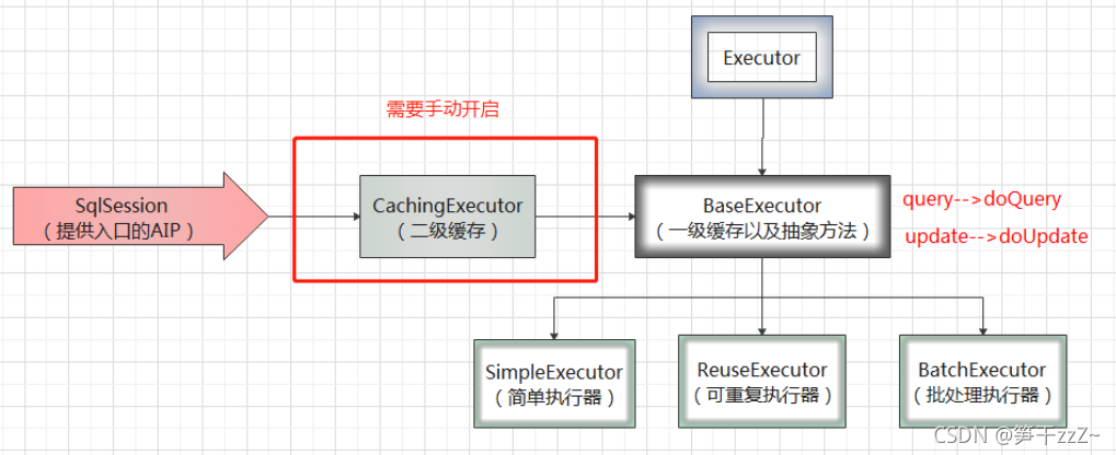 centos7 mariadb批量执行一个文件夹内的SQL_二级缓存_03