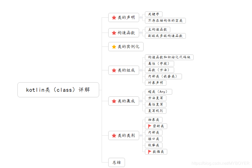 android studio kotlin 请求蓝牙权限_Test