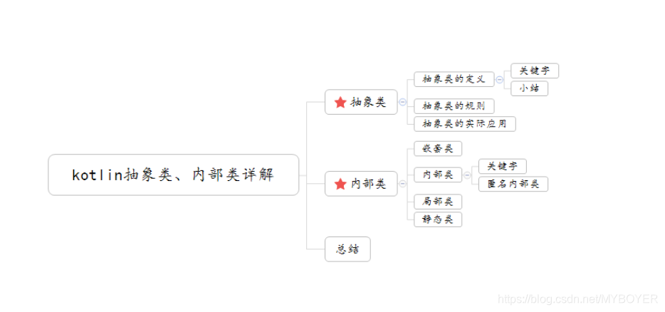 android studio kotlin 请求蓝牙权限_Test_02