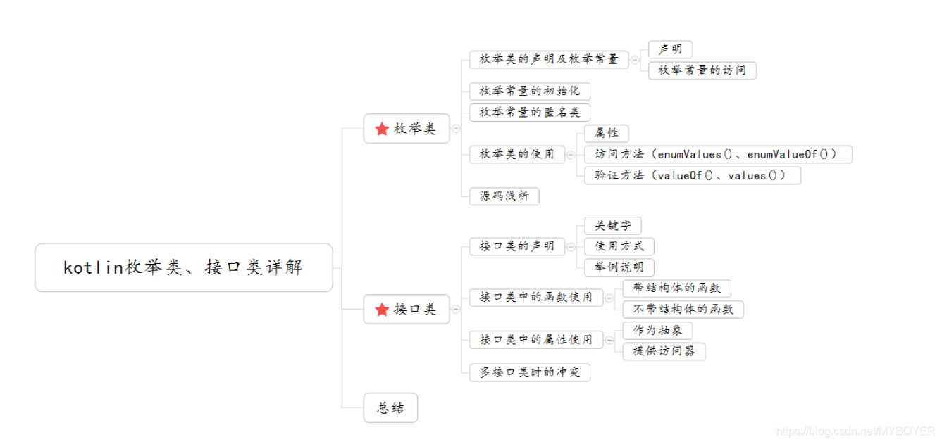 android studio kotlin 请求蓝牙权限_构造函数_03