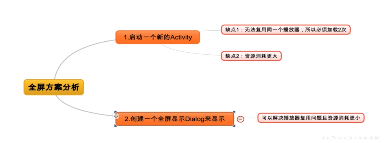 android mtk主副屏联动_android mtk主副屏联动