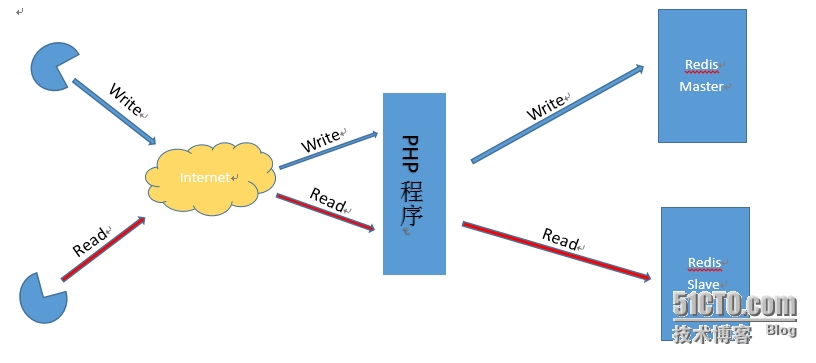 redis零拷贝和kafka零拷贝_数据_06