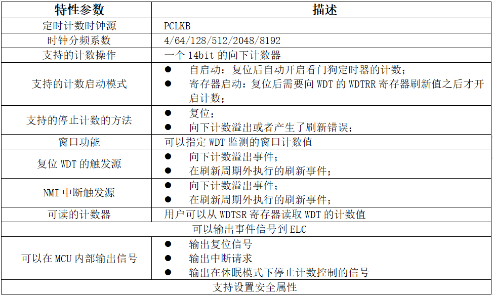 redission看门狗设置了过期时间会释放锁吗_嵌入式