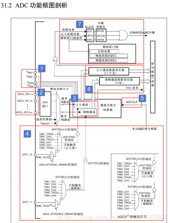 STM32H7 cubemx内部基准电压_寄存器_02