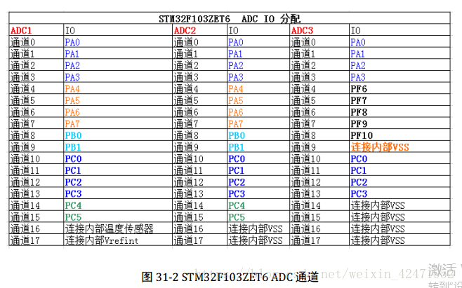 STM32H7 cubemx内部基准电压_数据_03