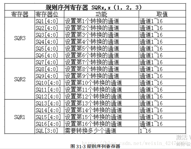 STM32H7 cubemx内部基准电压_数据寄存器_04