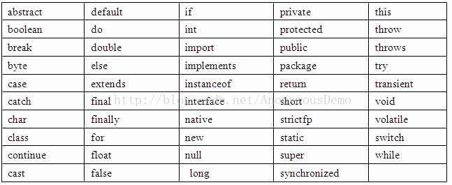 Java 类 中定义常量 别的类获取_Java 类 中定义常量 别的类获取