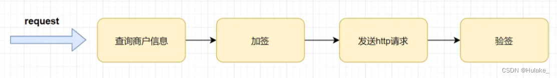 JAVA怎么做APP_封装_02