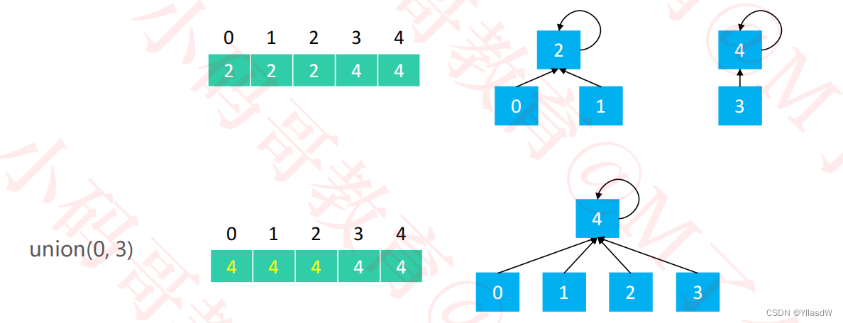 JAVA查询集合是否包含某元素_数据结构_09