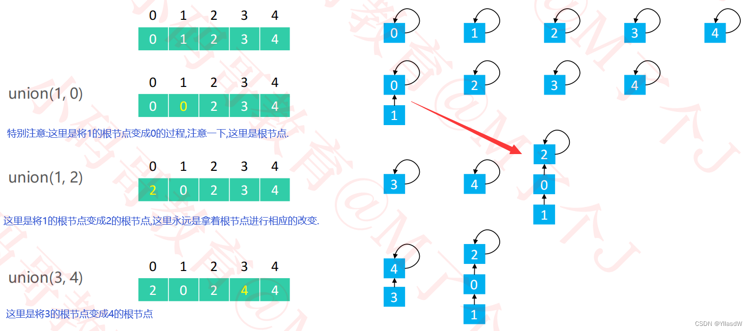 JAVA查询集合是否包含某元素_ci_12