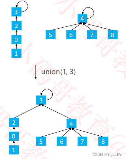 JAVA查询集合是否包含某元素_父节点_18