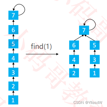 JAVA查询集合是否包含某元素_JAVA查询集合是否包含某元素_21