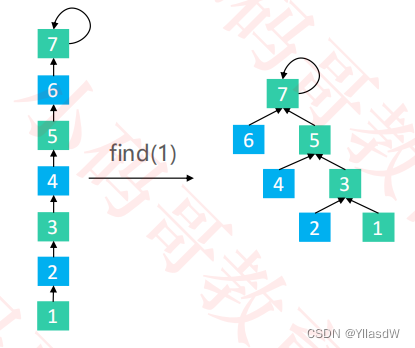 JAVA查询集合是否包含某元素_父节点_22