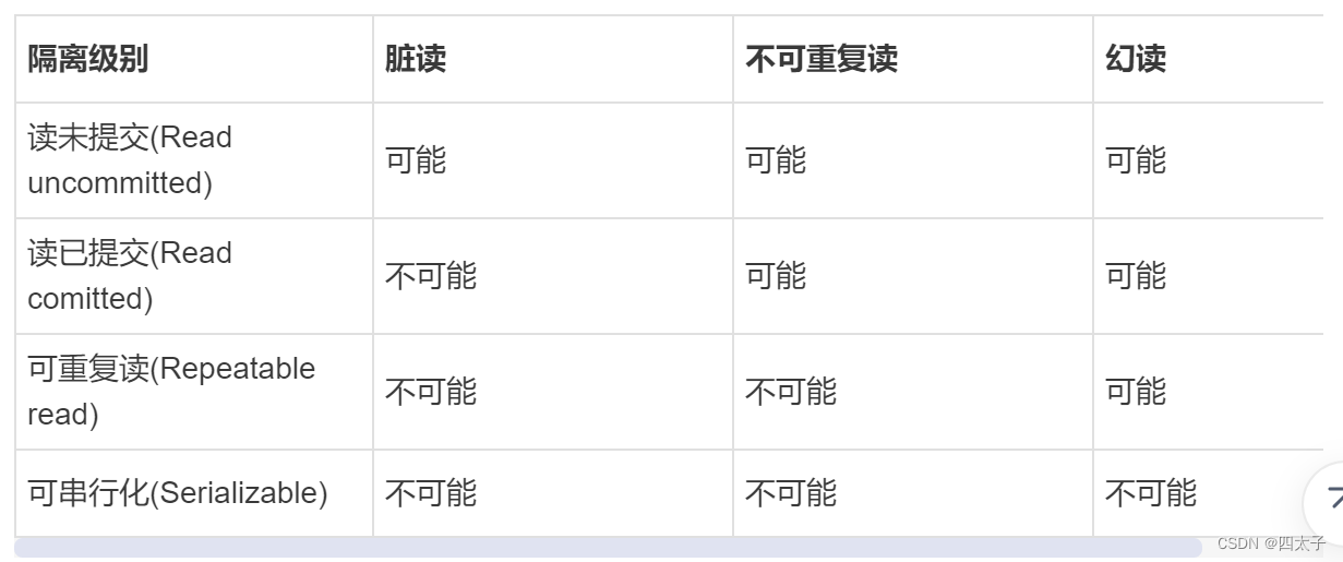 mysql单表500w update慢_并发编程