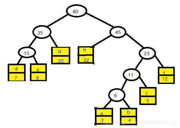 java 可逆加密压缩字符串长度_算法_06