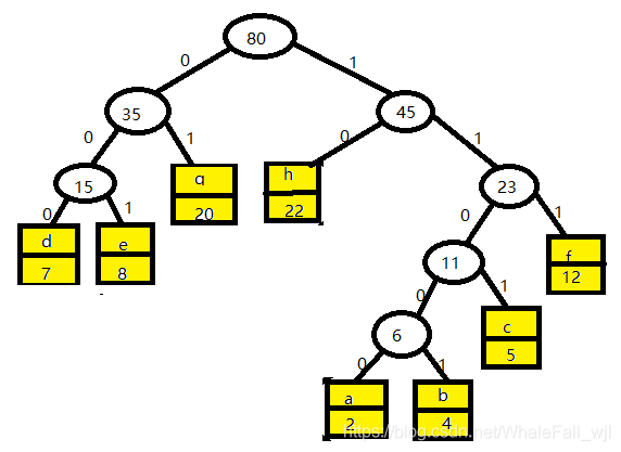 java 可逆加密压缩字符串长度_java_07