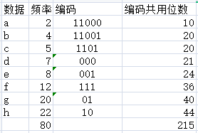 java 可逆加密压缩字符串长度_数据_08