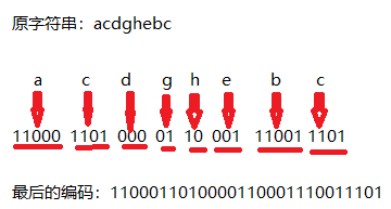 java 可逆加密压缩字符串长度_数组_09