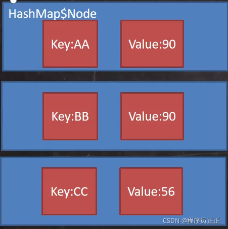 ios 保证顺序的map_ios 保证顺序的map