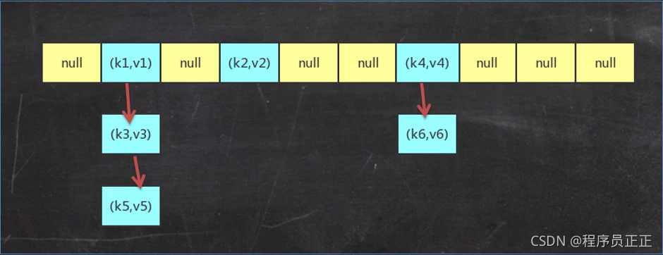 ios 保证顺序的map_System_05