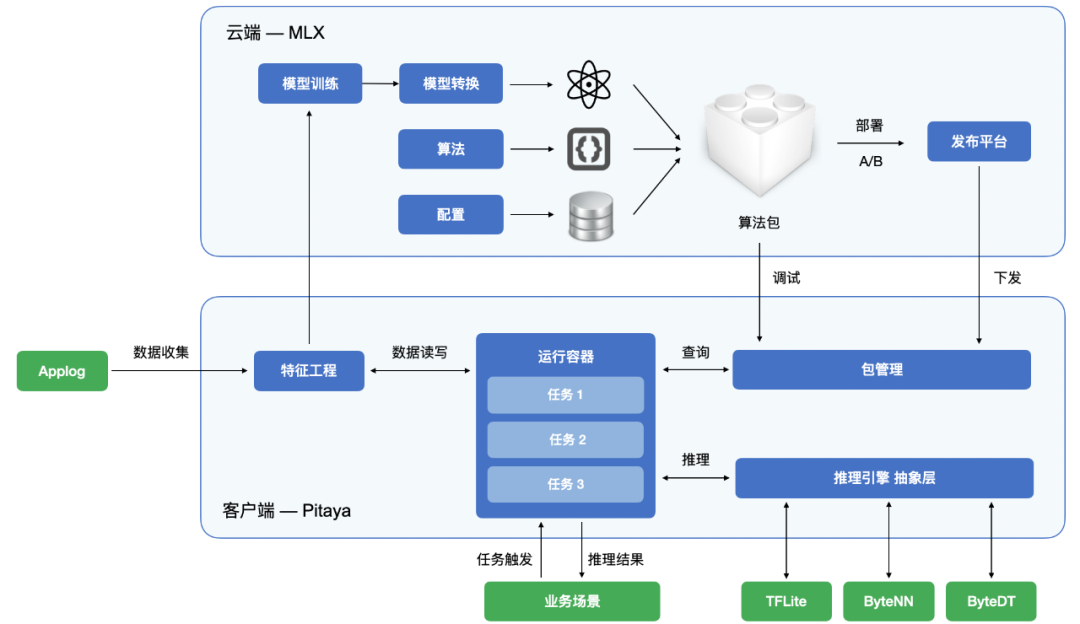 Android抖音Player_大数据_05