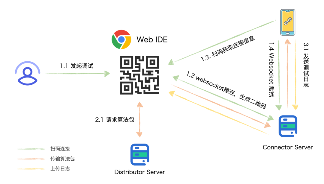 Android抖音Player_python_06