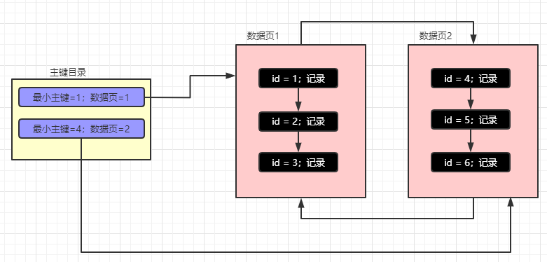 索引失效 ab c_索引失效 ab c