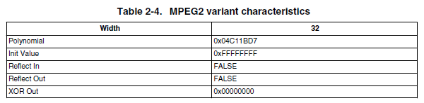 痞子衡嵌入式：利用i.MXRT10xx系列内部DCP引擎计算CRC32值时需注意数据长度对齐_多项式_02