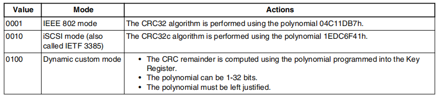 痞子衡嵌入式：利用i.MXRT10xx系列内部DCP引擎计算CRC32值时需注意数据长度对齐_数据_06