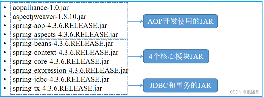 springboot mybatis监控insert是被最后一次操作_eclipse