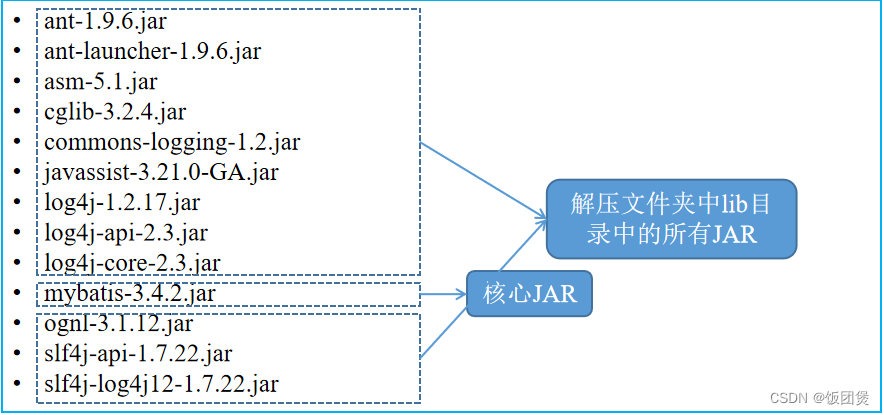 springboot mybatis监控insert是被最后一次操作_java_02