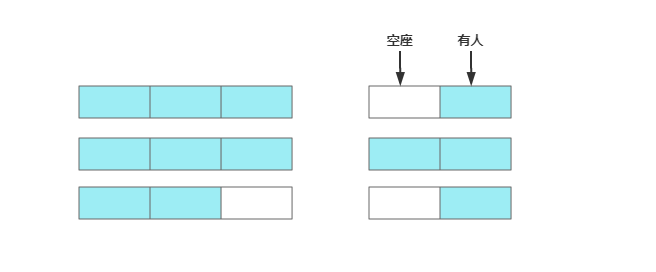 redis 查看碎片 命令_redis