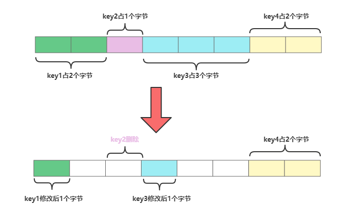 redis 查看碎片 命令_redis 查看碎片 命令_03