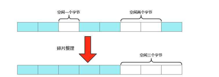 redis 查看碎片 命令_键值_04