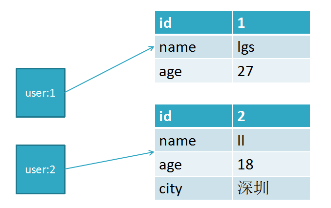 redis bitmap最大上限为什么是512_java_02