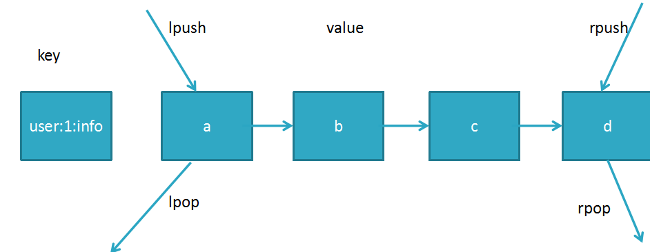 redis bitmap最大上限为什么是512_json_03