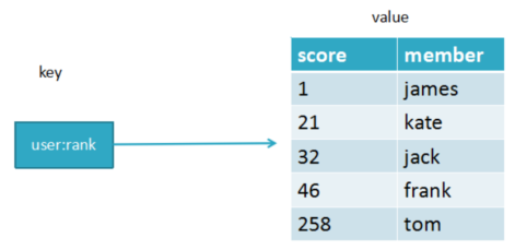 redis bitmap最大上限为什么是512_redis_06