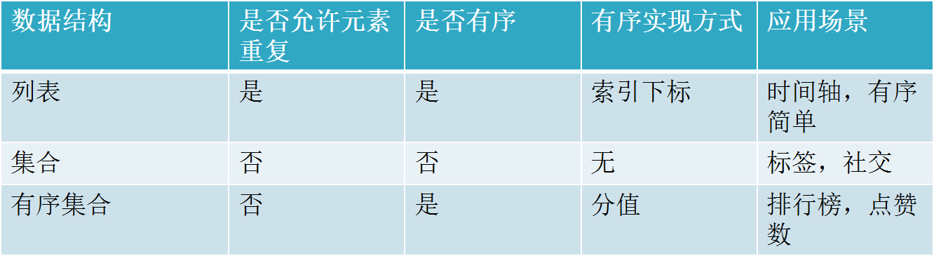 redis bitmap最大上限为什么是512_redis_07