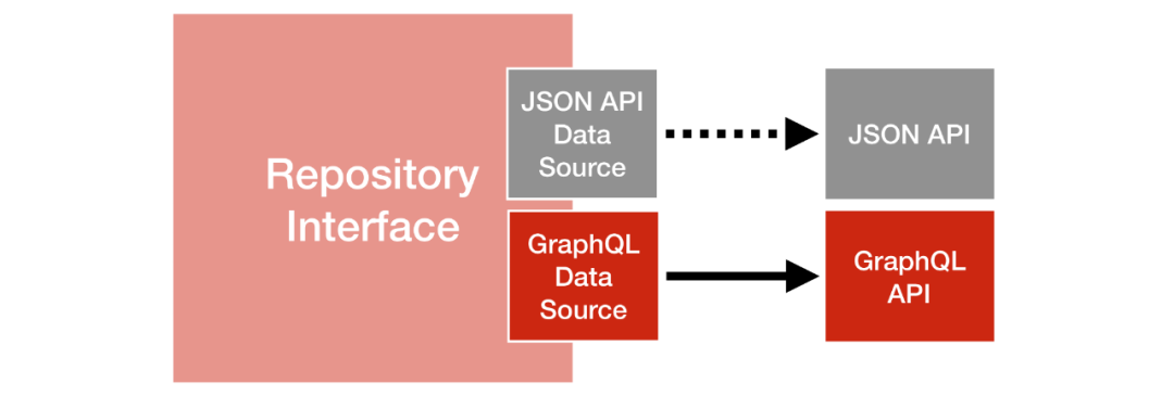 JAVA六边型代码结构_python_02