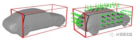 3D目标检测PointrCNN_人工智能_10