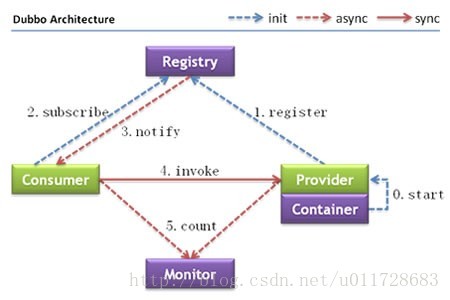 怎么看我当前的项目是使用npm还是yarn_zookeeper_02