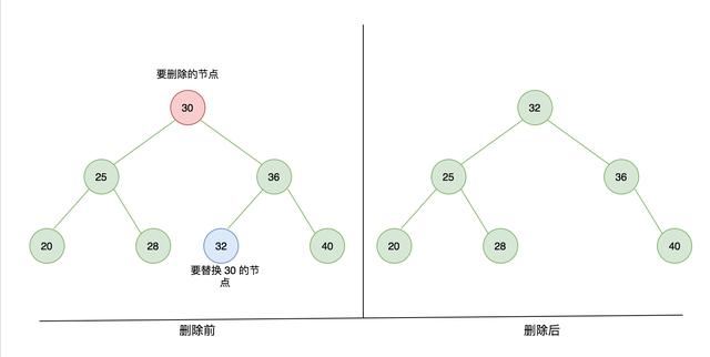 前端jquery搜索部分数据怎么写的_二叉搜索树_07