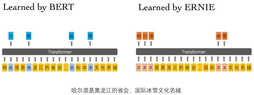 单机训练 NLP 模型_百度