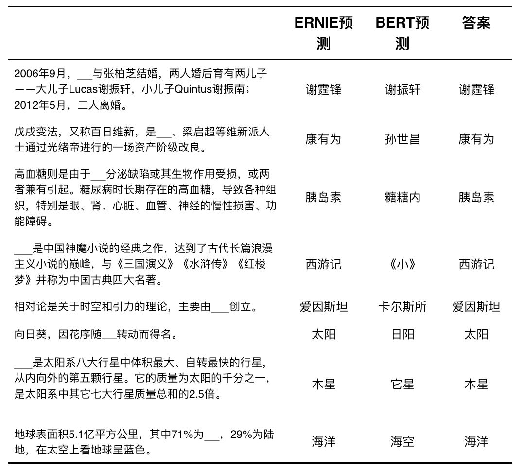 单机训练 NLP 模型_百度_02