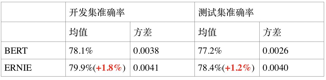 单机训练 NLP 模型_建模_03