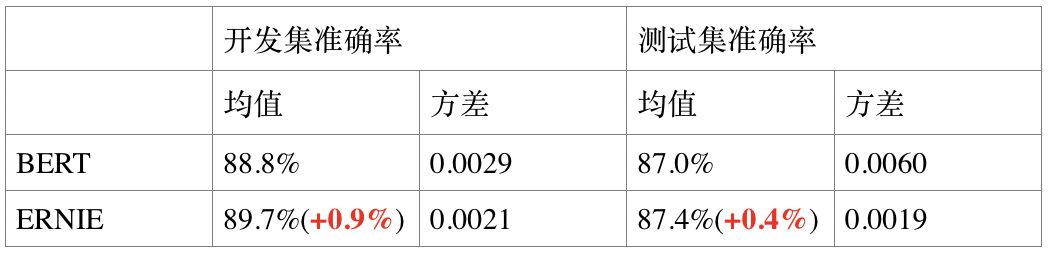 单机训练 NLP 模型_百度_04