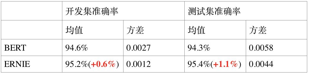 单机训练 NLP 模型_自然语言处理_05