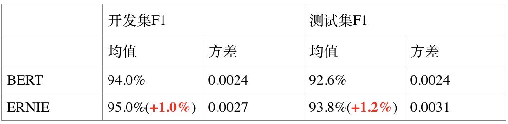 单机训练 NLP 模型_单机训练 NLP 模型_06