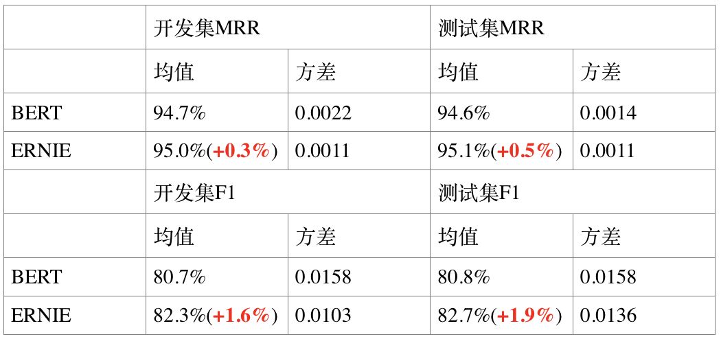 单机训练 NLP 模型_单机训练 NLP 模型_07